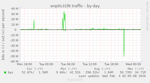 enp0s31f6 traffic