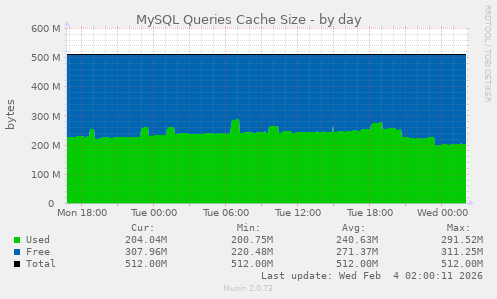 MySQL Queries Cache Size