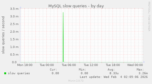 MySQL slow queries