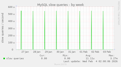 MySQL slow queries