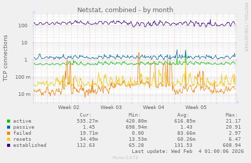 Netstat, combined